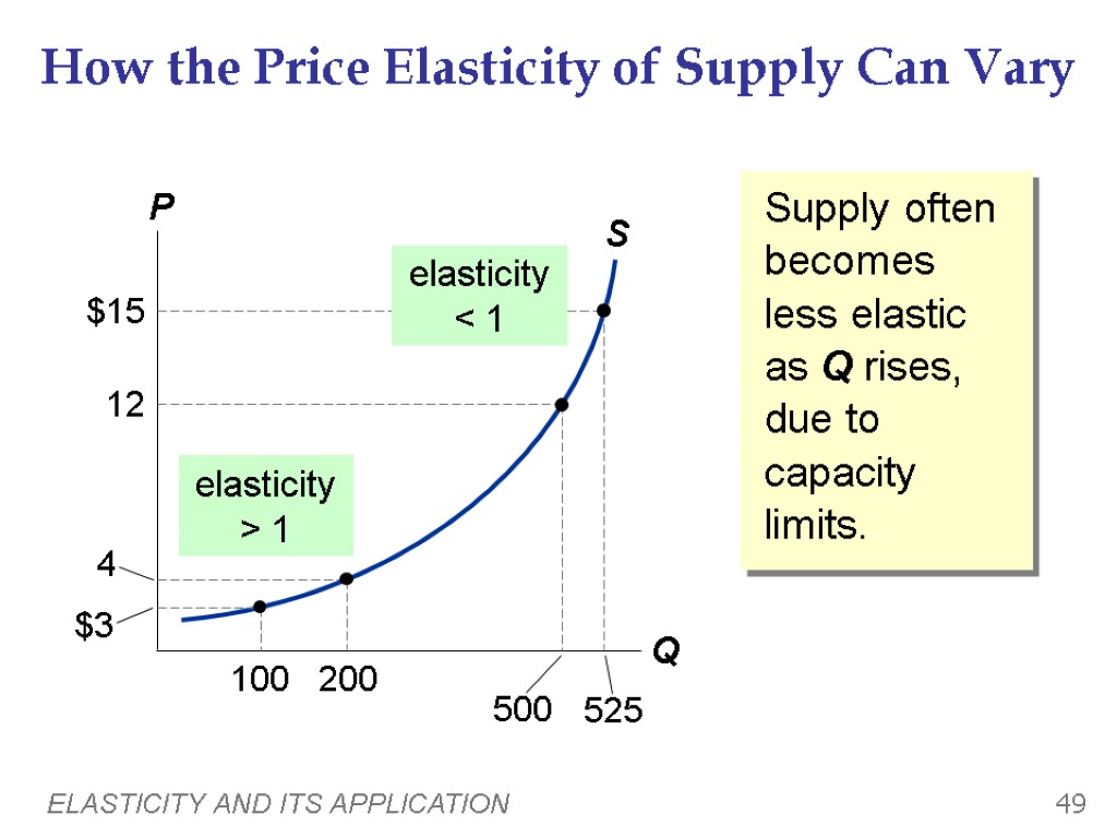 ELASTICITY AND ITS APPLICATION 49 How the Price Elasticity of Supply Can Vary 0